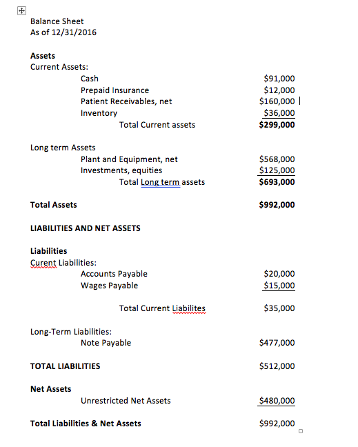 Statement Changes in Net Assets 2016 Healthy Hospital | Chegg.com