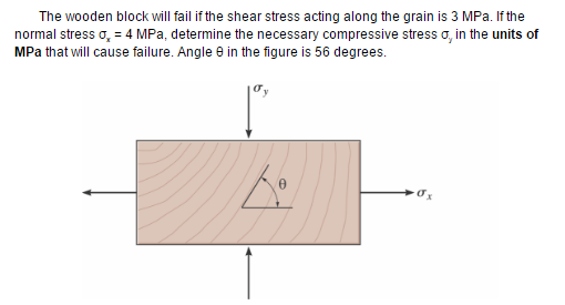 Solved The Wooden Block Will Fail If The Shear Stress Acting | Chegg.com