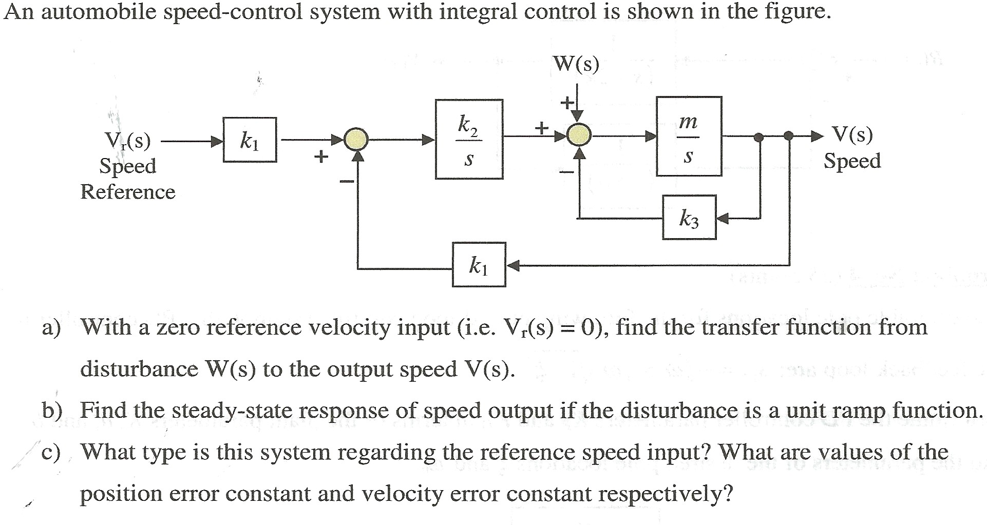 Solved An automobile speedcontrol system with integral