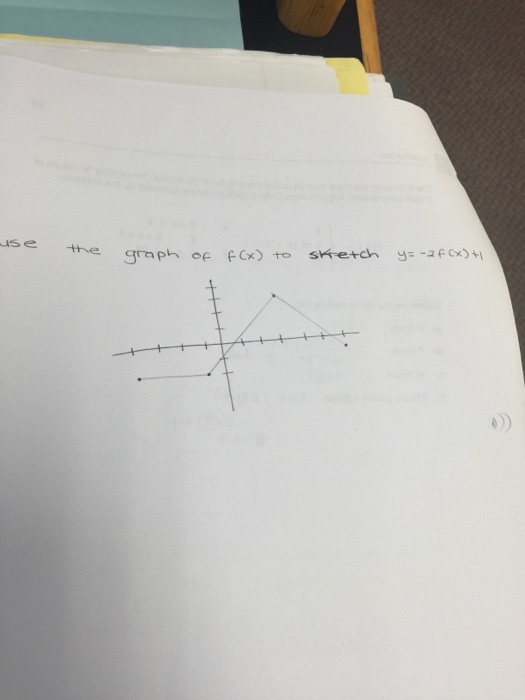 solved-use-the-graph-of-f-x-to-sketch-y-2f-x-1-chegg