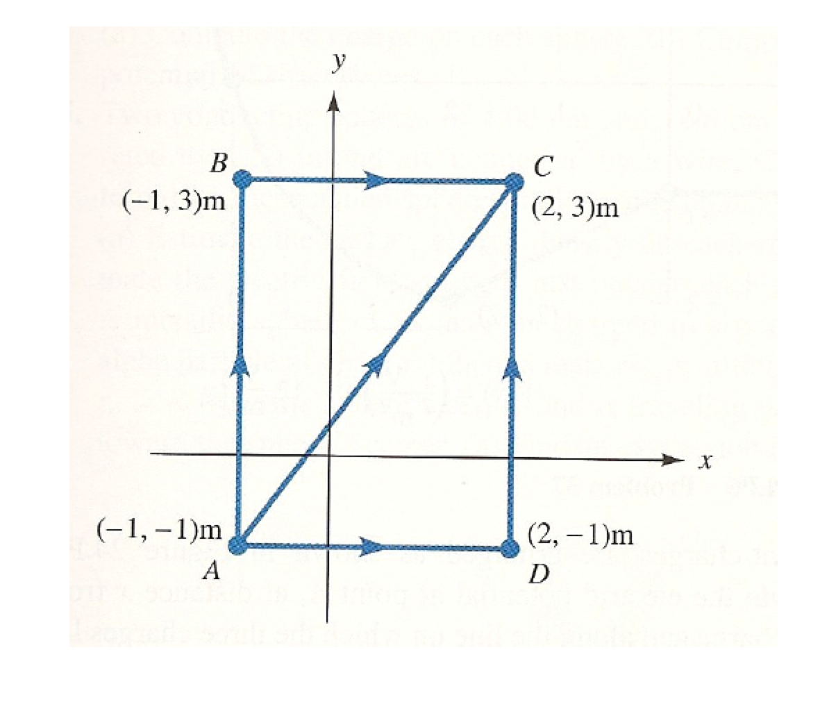 Solved In the region of space shown in the figure below | Chegg.com