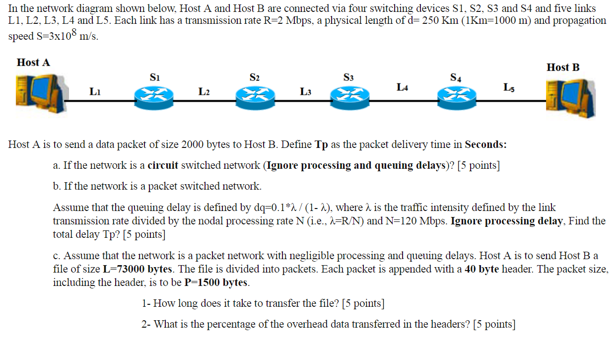 Solved In The Network Diagram Shown Below. Host A And Host B | Chegg.com