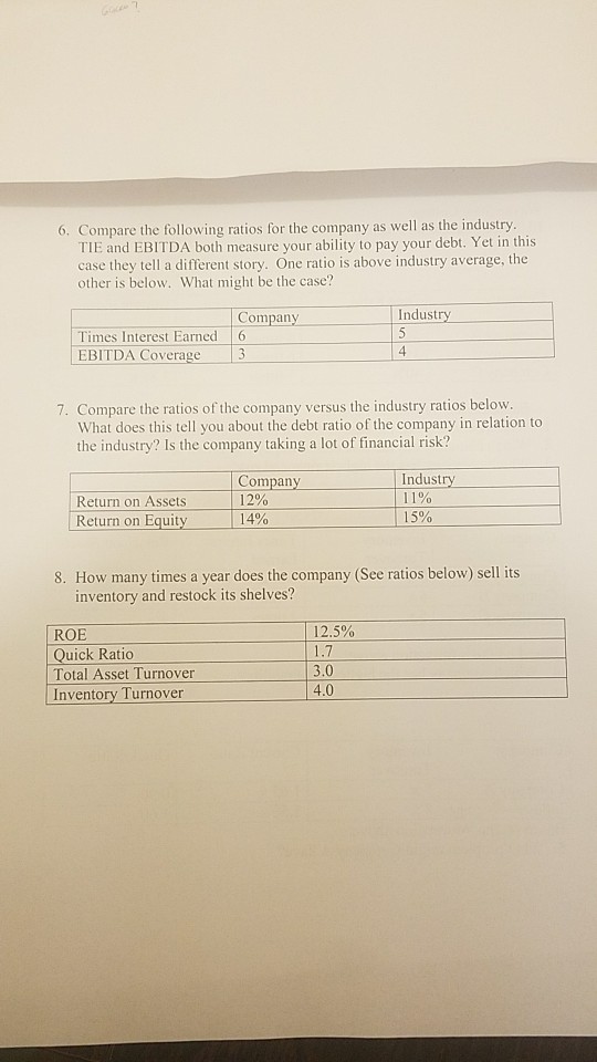 Solved Times Interest Current Ratio Earned 5 Times 6 Times 7 Chegg