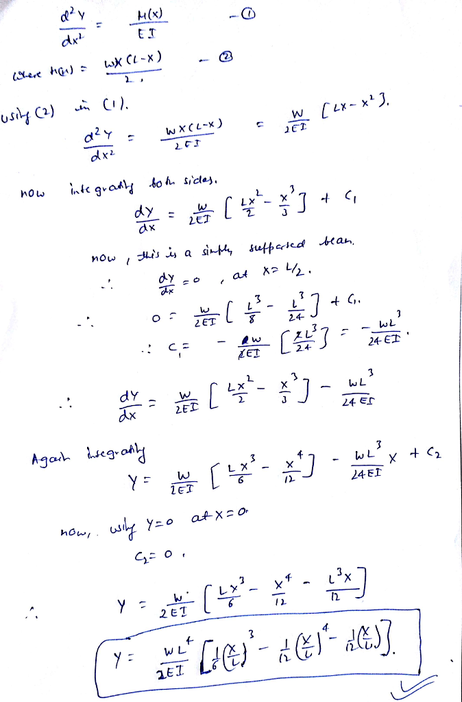 (Solved) - The deformation of a simply supported beam under distributed ...