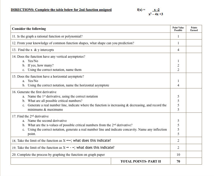 Solved Complete the table below for 2^nd function assigned: | Chegg.com