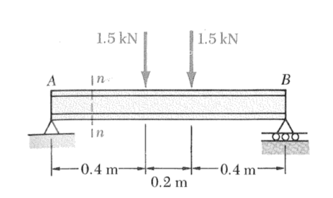 Solved The Beam Shown Is Made Of Three Boards Glued Together | Chegg.com