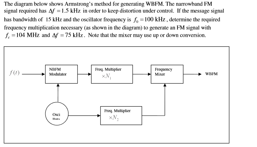 Solved The Diagram Below Shows Armstrongs Method For