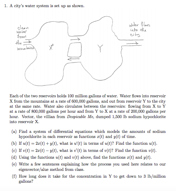 Solved A city's water system is set up as shown. Each of | Chegg.com