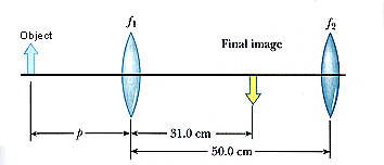 Solved Two converging lenses having focal lengths of 12.0 cm | Chegg.com