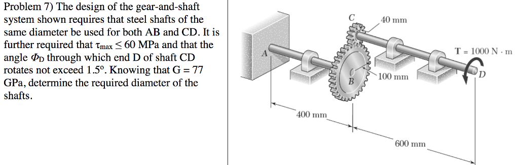 Solved Problem 7) The design of the gear-and-shaft system | Chegg.com