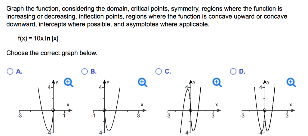 Solved Graph the function, considering the domain, critical | Chegg.com