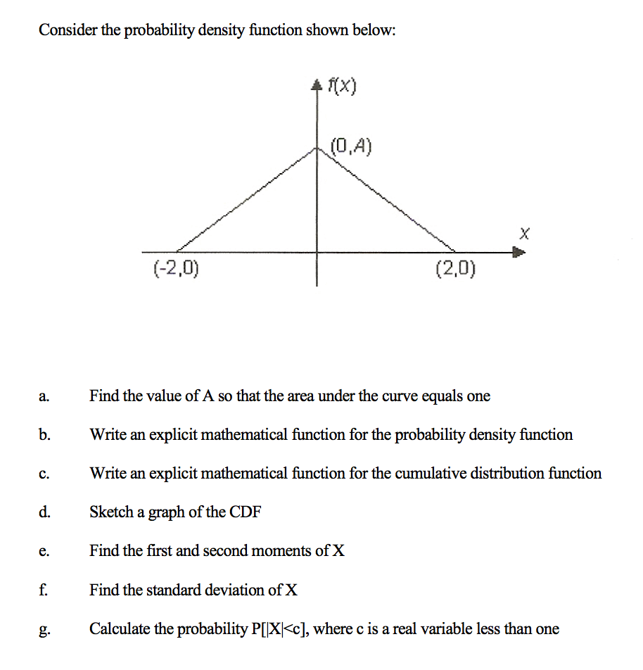 Solved Consider The Probability Density Function Shown Chegg Com