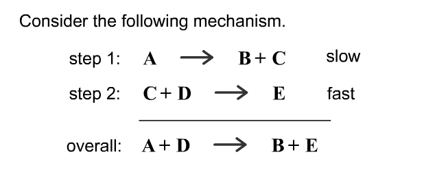 solved-determine-the-rate-law-for-the-overall-reaction-chegg