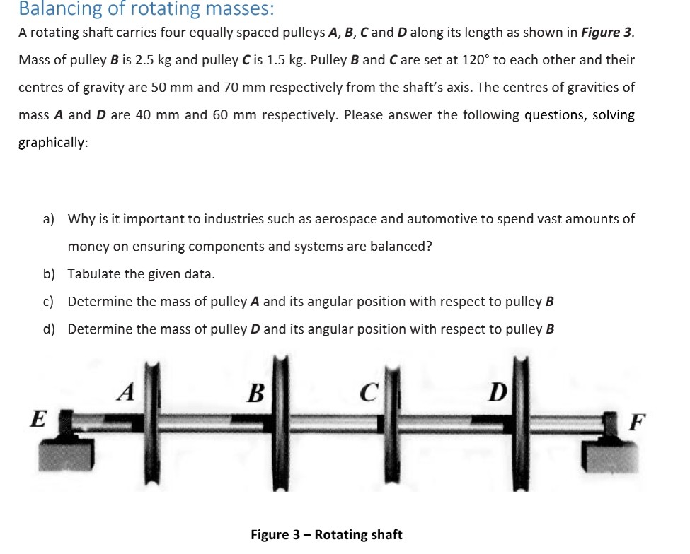 Solved Balancing of rotating masses: A rotating shaft | Chegg.com