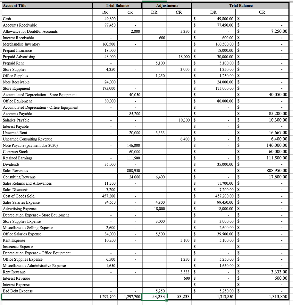 Solved Current assets Cash Accounts Receivable Less: | Chegg.com