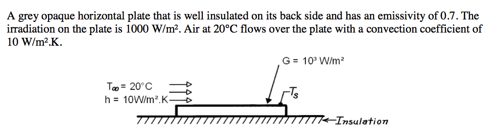 solved-heat-transfer-radiation-question-chegg