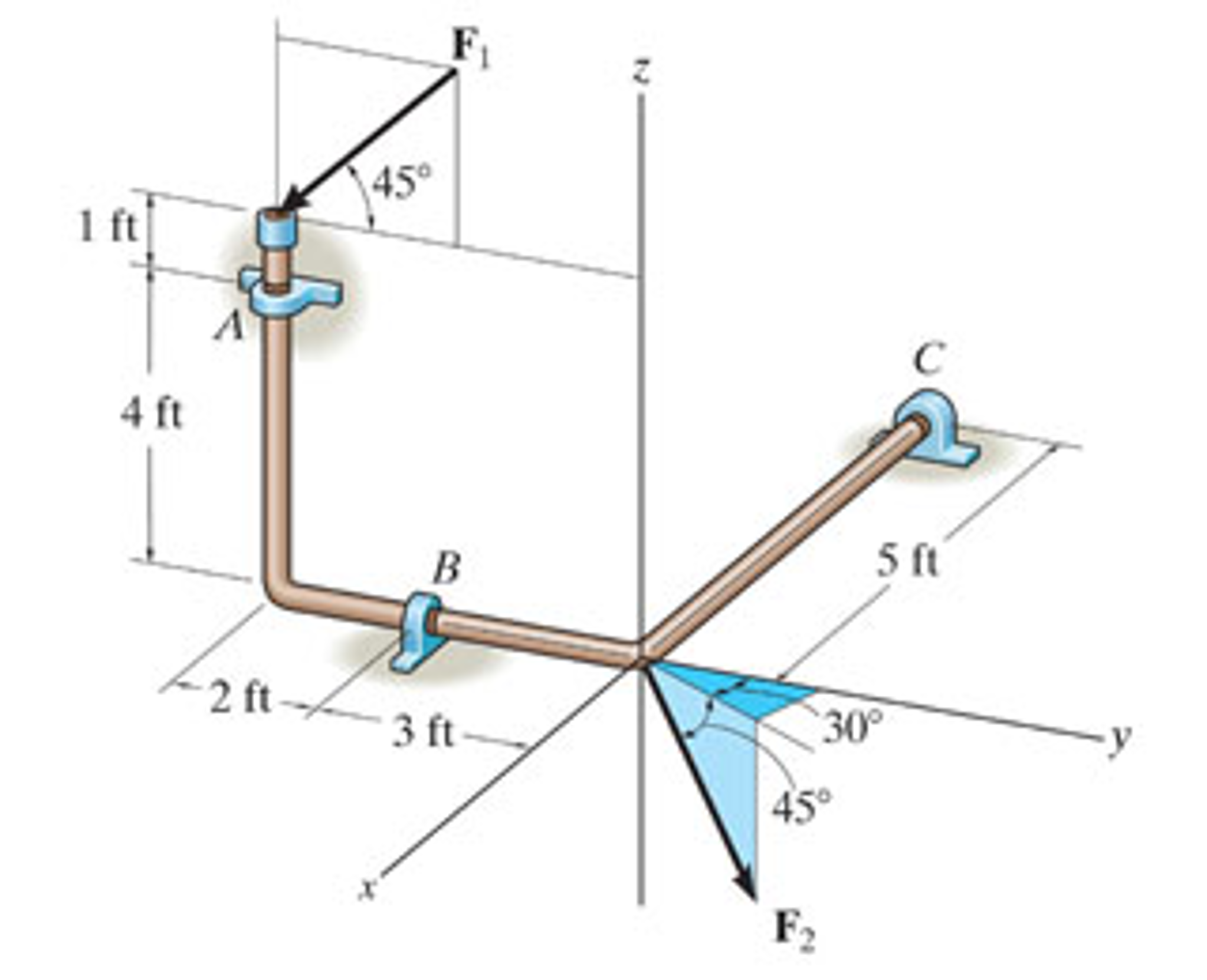 Solved The Bent Rod Is Supported At A, B, And C By Smooth | Chegg.com