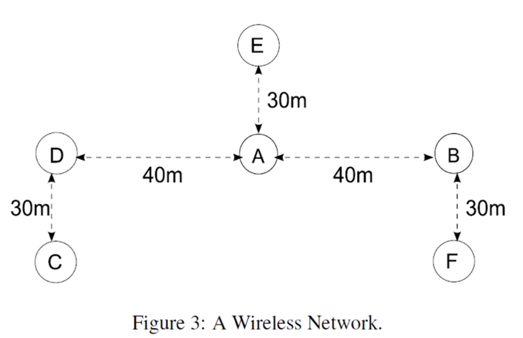 (Capacity of wireless networks and transmission | Chegg.com