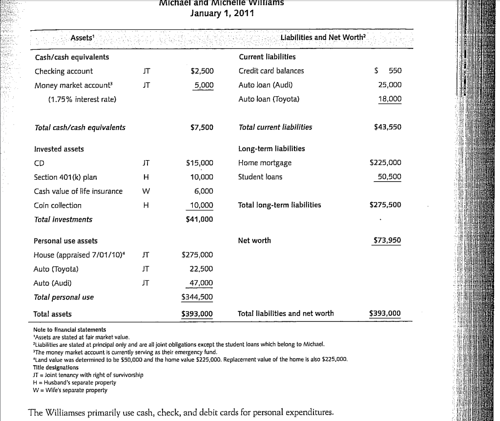 STATEMENT OF CASH FLOWS Michael and Michelle Williams