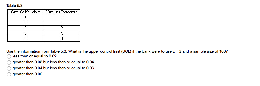 Solved Table 5.3 Sample Number Number Defective Use the | Chegg.com