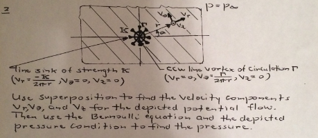 Use superposition to find the velocity components Vr, | Chegg.com