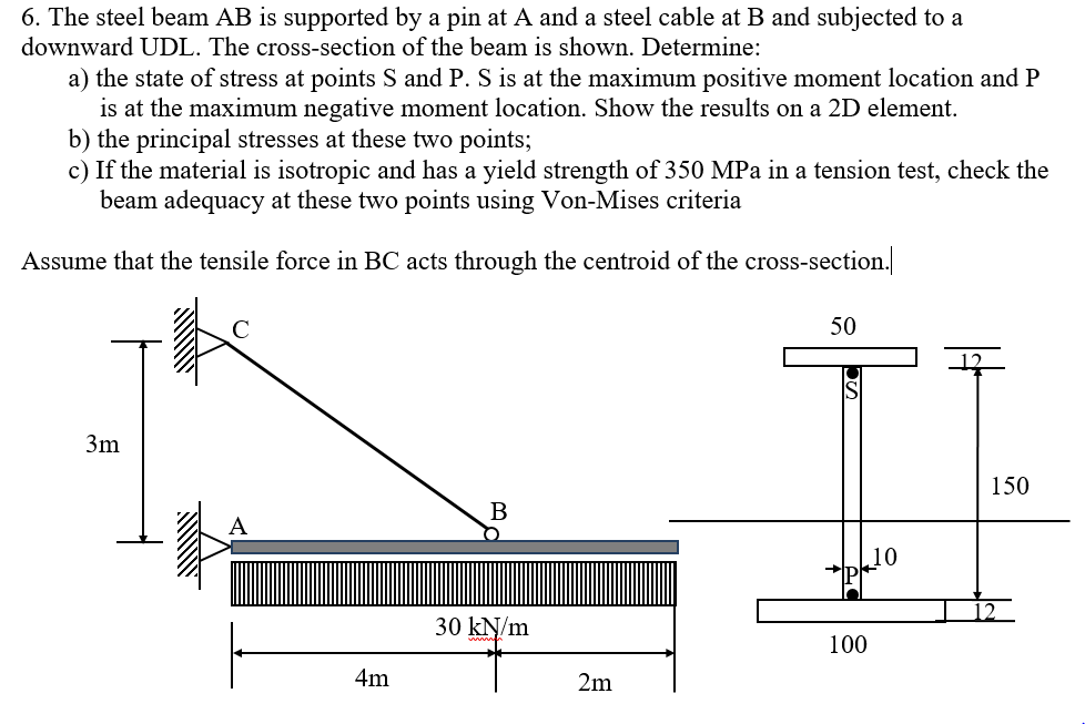 Solved 6. The Steel Beam AB Is Supported By A Pin At A And A | Chegg.com