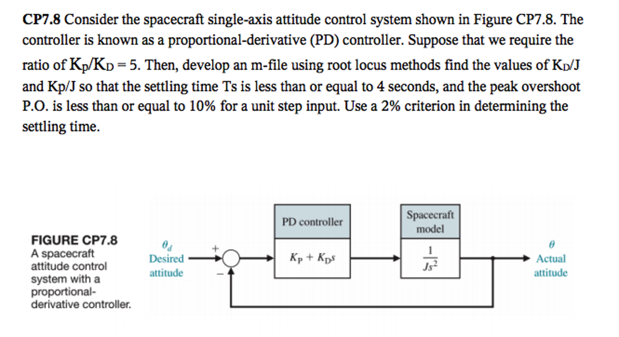 Consider The Spacecraft Single Axis Attitude Control Chegg Com