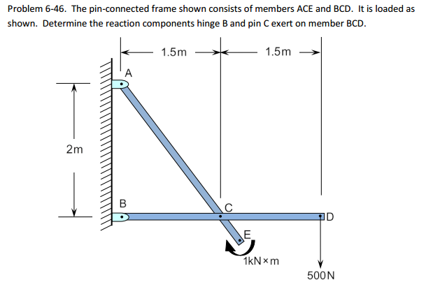 Solved Problem 6-46. The Pin-connected Frame Shown Consists | Chegg.com