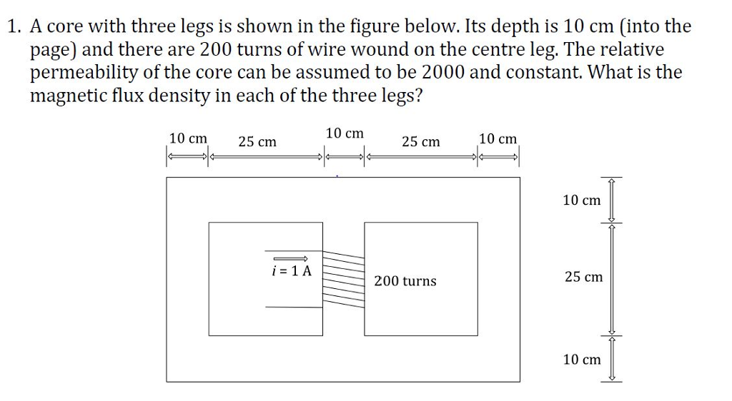 Solved A core with three legs is shown in the figure below. | Chegg.com
