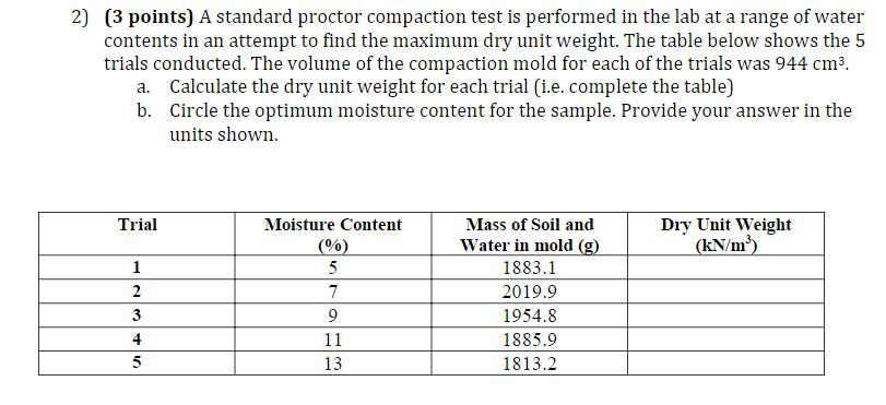 Solved (3 points) A standard proctor compaction test is | Chegg.com