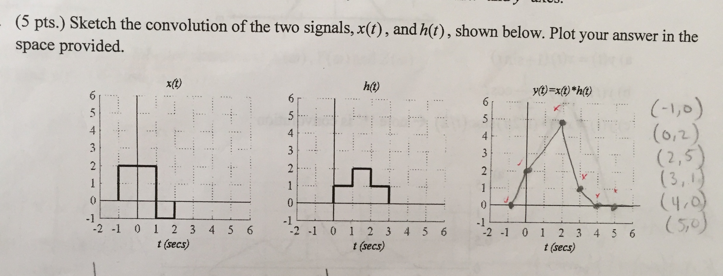 Solved Sketch The Convolution Of The Two Signals, X ,and | Chegg.com