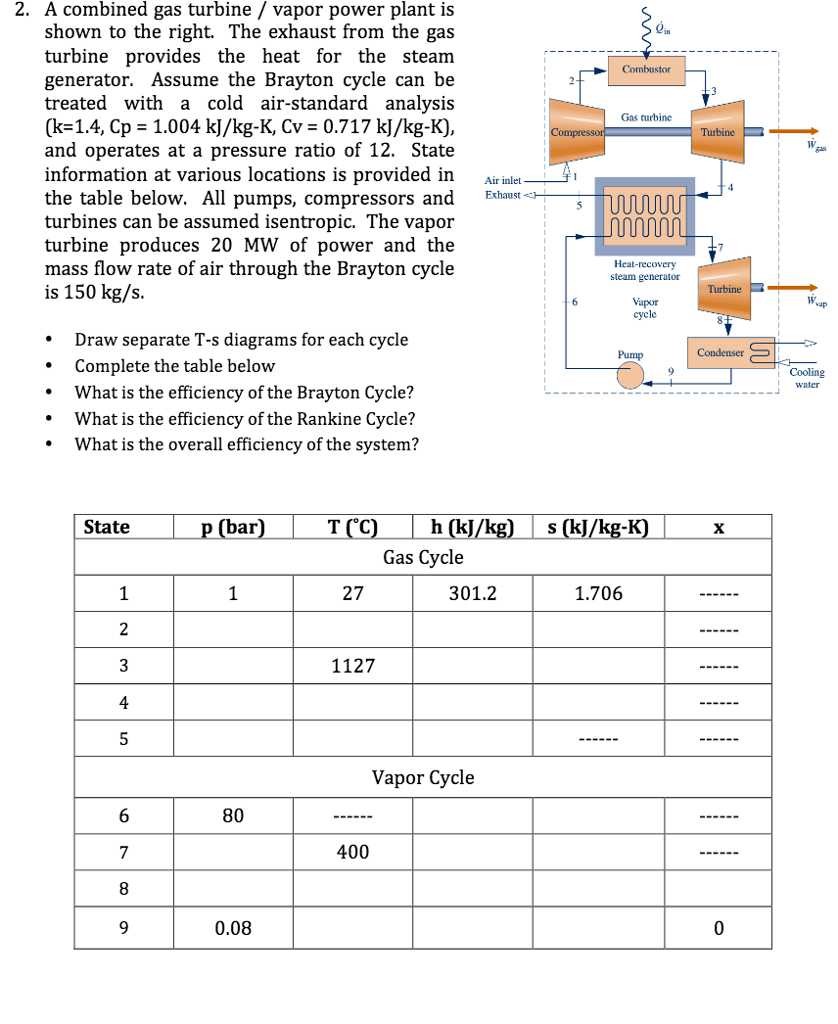 Solved A Combined Gas Turbine/vapor Power Plant Is Shown To | Chegg.com