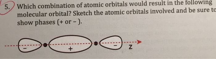 Solved Which combination of atomic orbitals would result in | Chegg.com