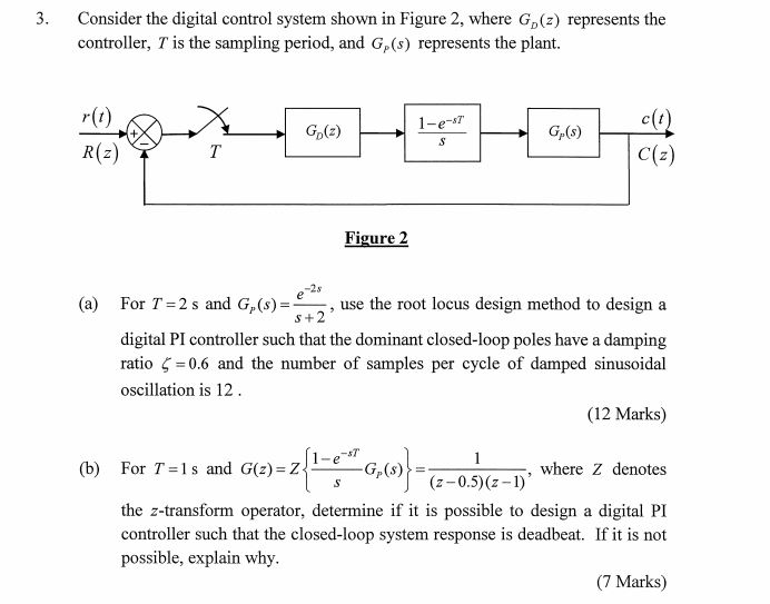 3. Consider the digital control system shown in | Chegg.com