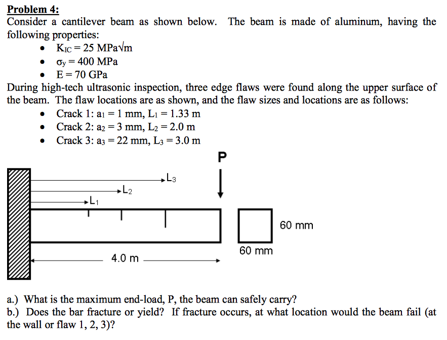 Solved Problem 4: Consider A Cantilever Beam As Shown Below. | Chegg.com