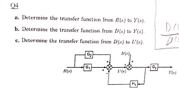 Solved Q:Find Transfer Function As Shown In Figure By | Chegg.com