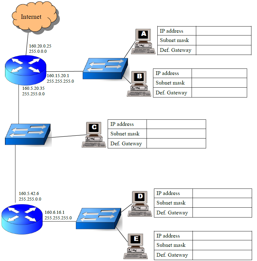 solved-for-each-of-the-computers-a-b-c-d-and-e-assign-an-chegg