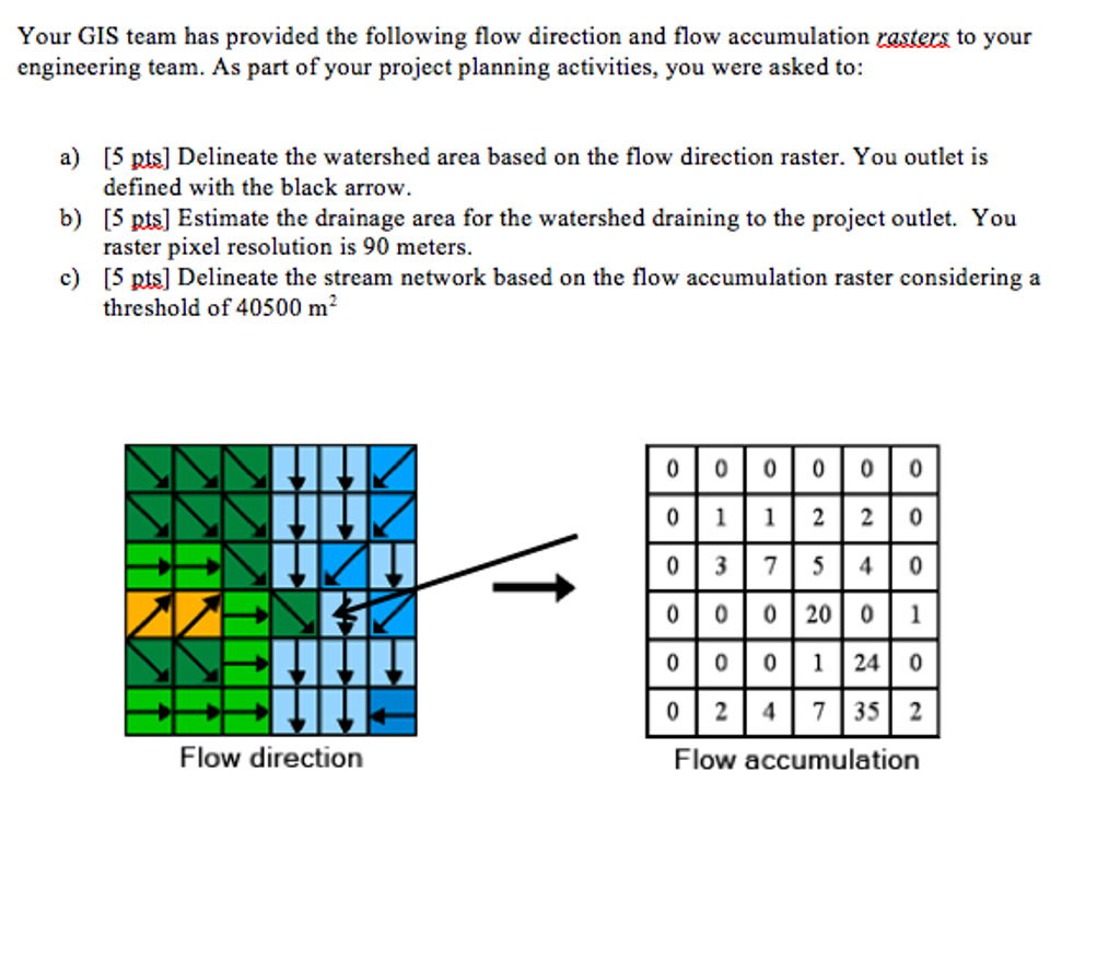 Your GIS team has provided the following flow