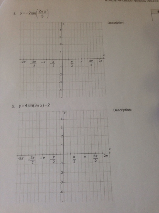 Solved For questions 2-8, describe how the graph of each | Chegg.com