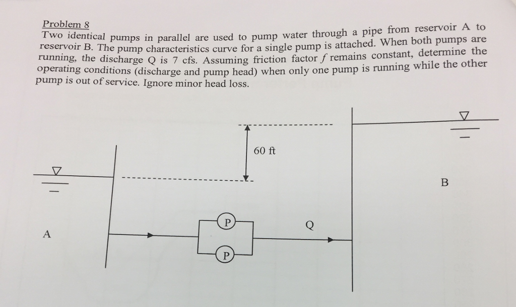 Solved Two identical pumps in parallel are used to pump