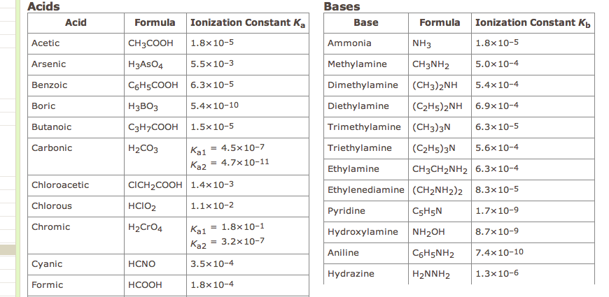 Solved If 2.2 g of butanoic acid, C4H8O2, is dissolved in | Chegg.com