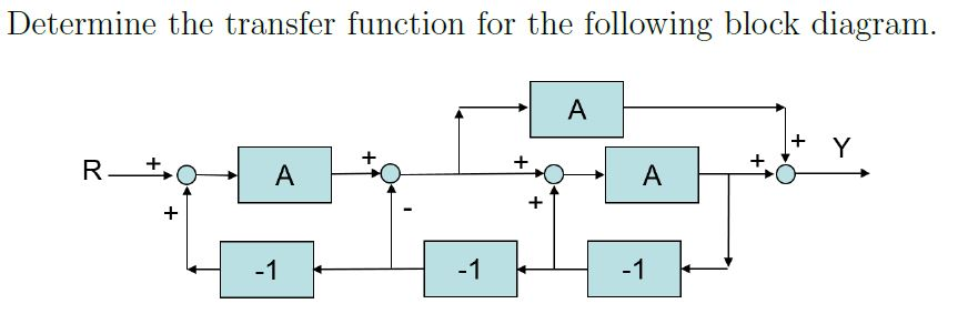 Solved Determine The Transfer Function For The Following | Chegg.com