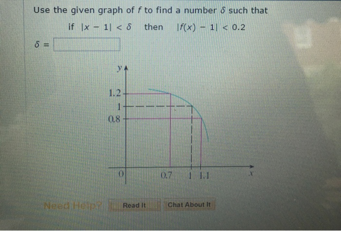 Solved Use the given graph of f to find a number δ such that | Chegg.com