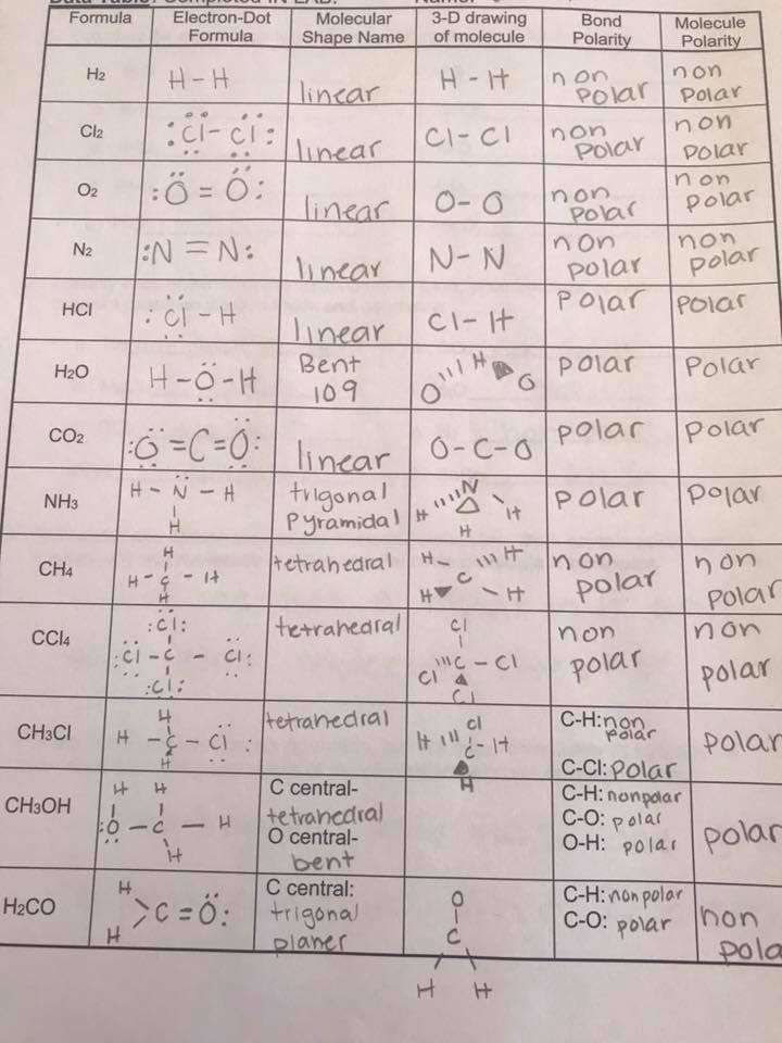 ch4 molecular geometry