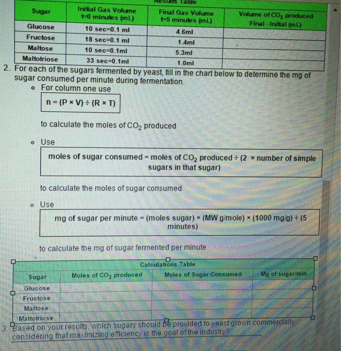 Solved RistiLs Table Initial Gas Volume Sugar Glucose