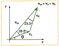 Solved Find the magnitudes of velocities vA and vB in Figure | Chegg.com