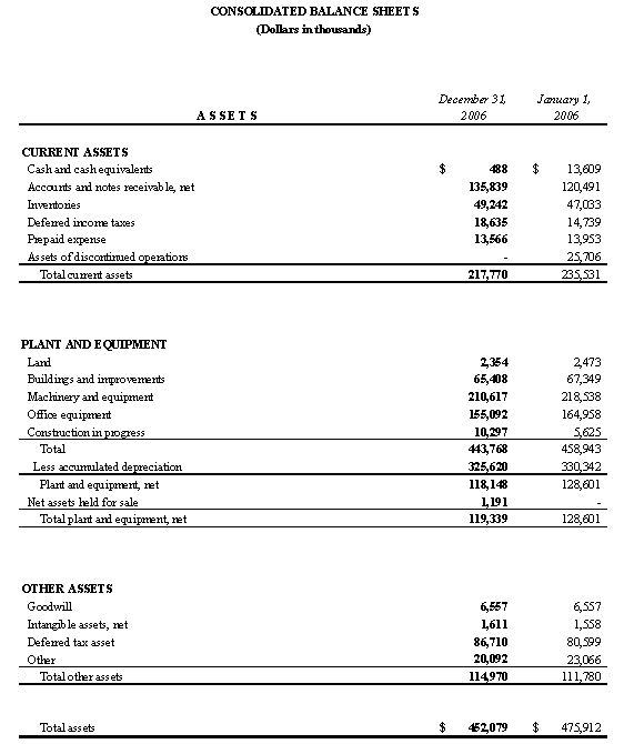 Solved For the firm, Calculate the following and Explain the | Chegg.com