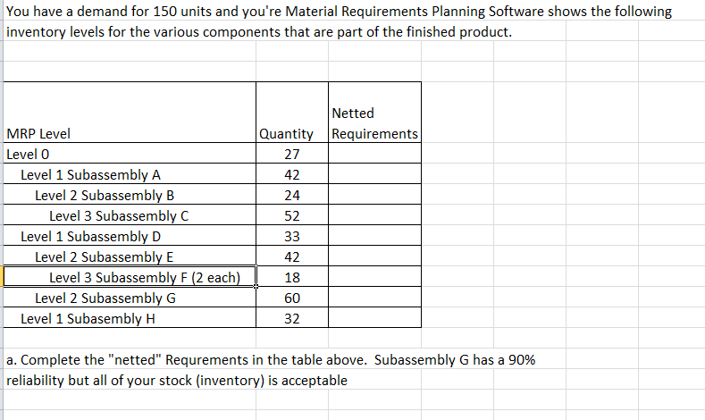 Solved You Have A Demand For 150 Units And You re Material Chegg