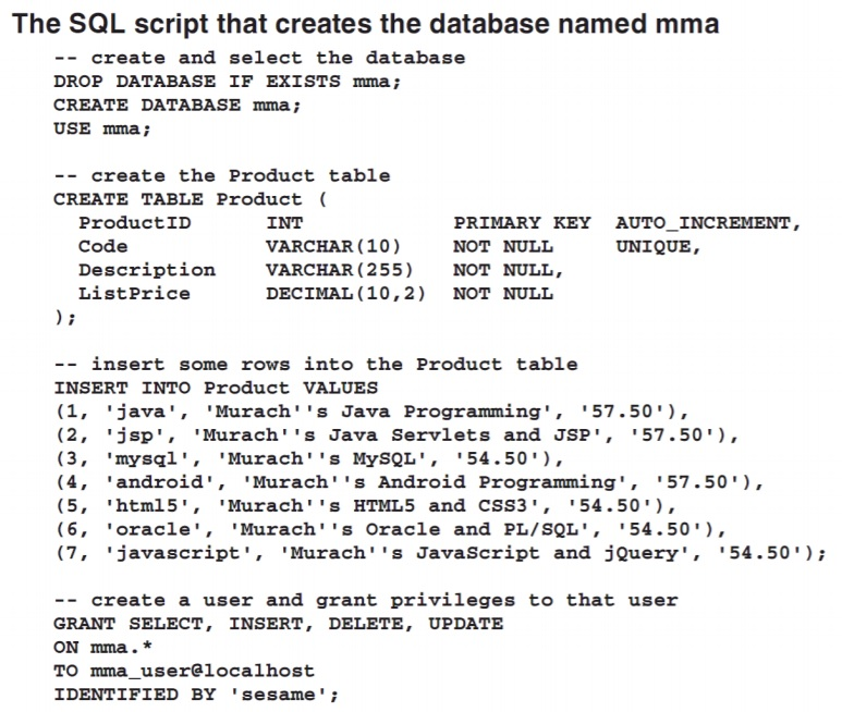 Solved Customer data Management System (GUI) ふ| Customer | Chegg.com