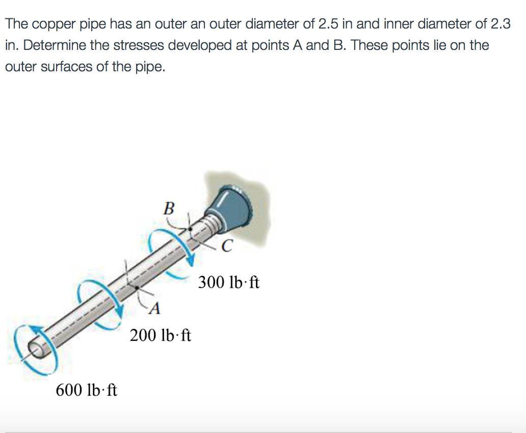 Solved The copper pipe has an outer an outer diameter of 2.